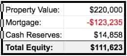 chart calculating rental property value. Total asset value minus outstanding mortgage
