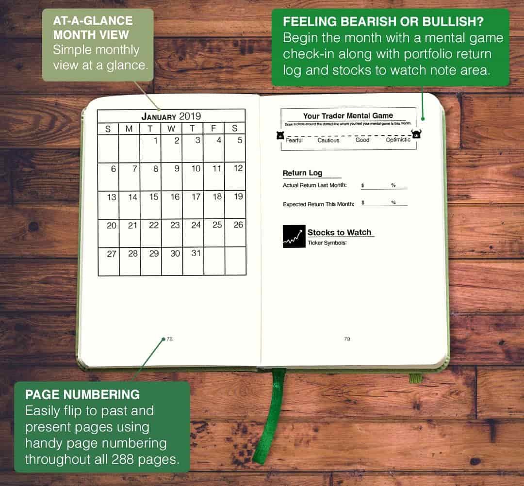 avid investor planner at a glance