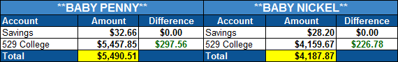 baby net worth oct 15