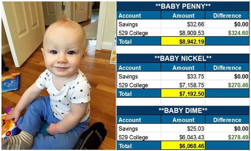 baby net worths
