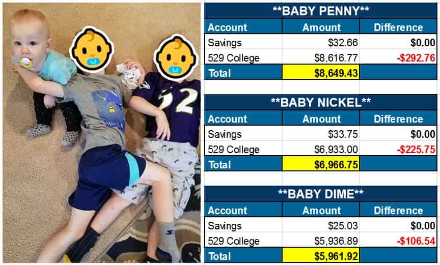 baby net worths