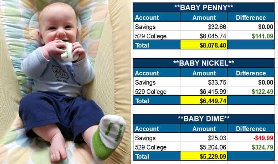 baby net worths