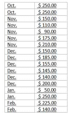 bartending money made
