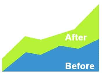 Before After Customer Values