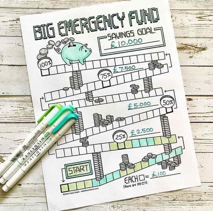 big emergency fund chart