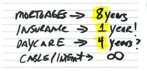 budget buster bills