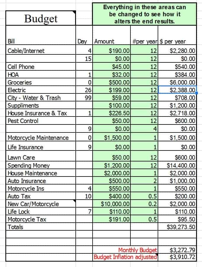 budget spreadsheet