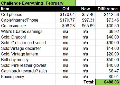 challenge everything feb