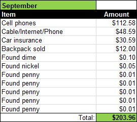 challenge savings details 9-14