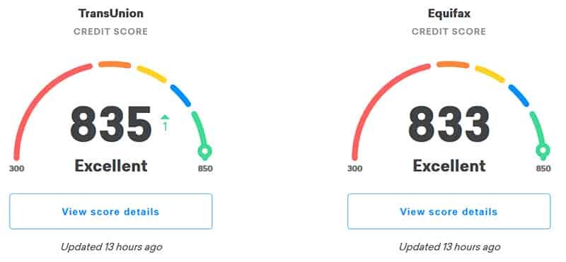 credit karma scores