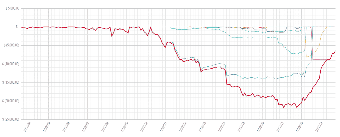 debt progress chart