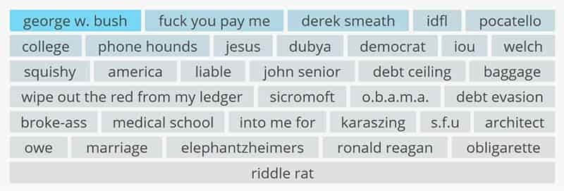slang for debt