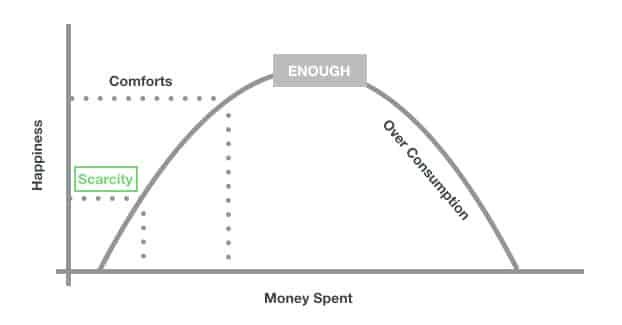 enough money chart