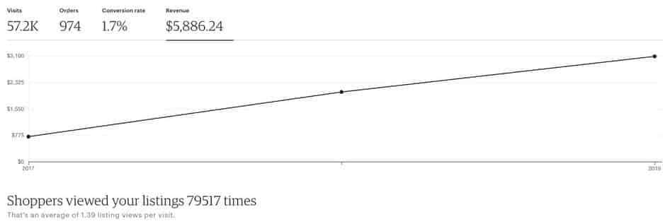 etsy printable stats