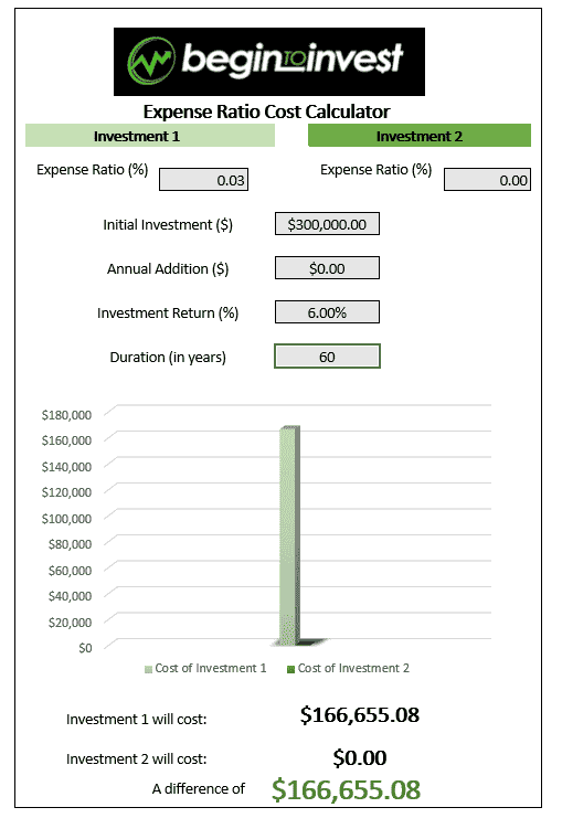 expense ratio cost calculator