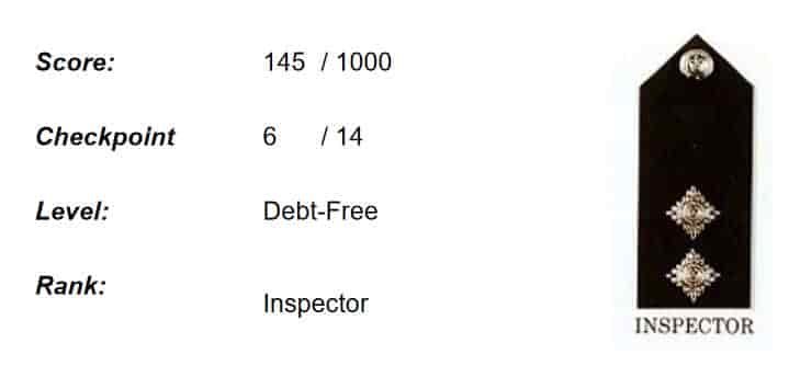 fi checkpoint score