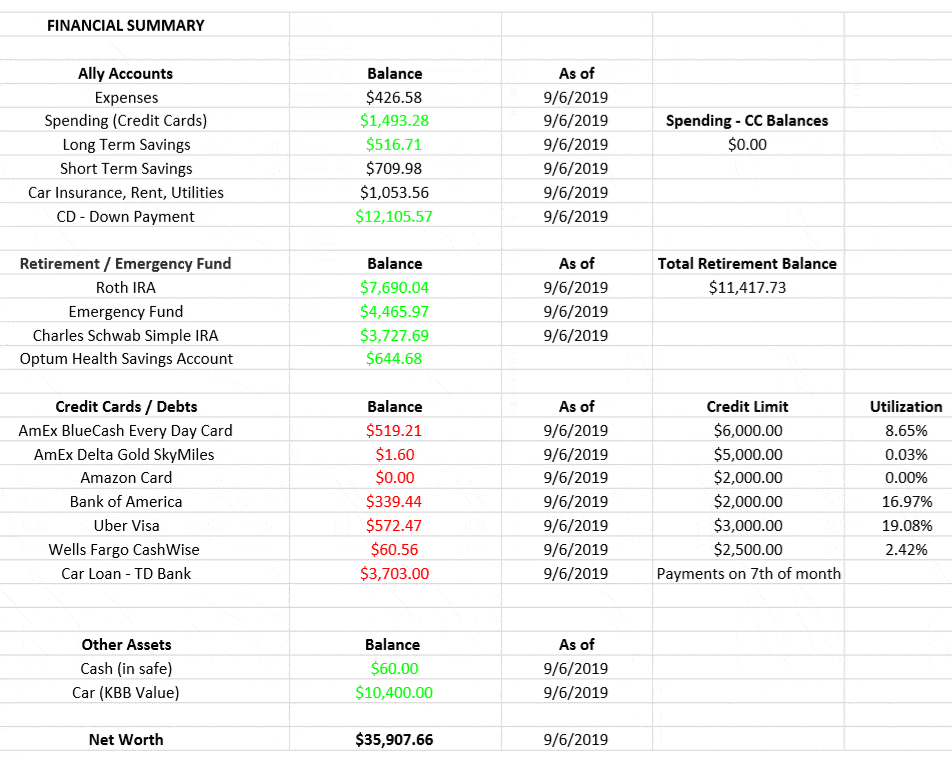 financial snapshot spreadsheet