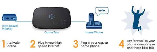 how ooma works