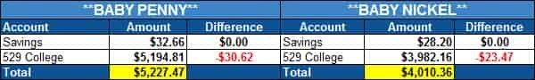 kids net worth march