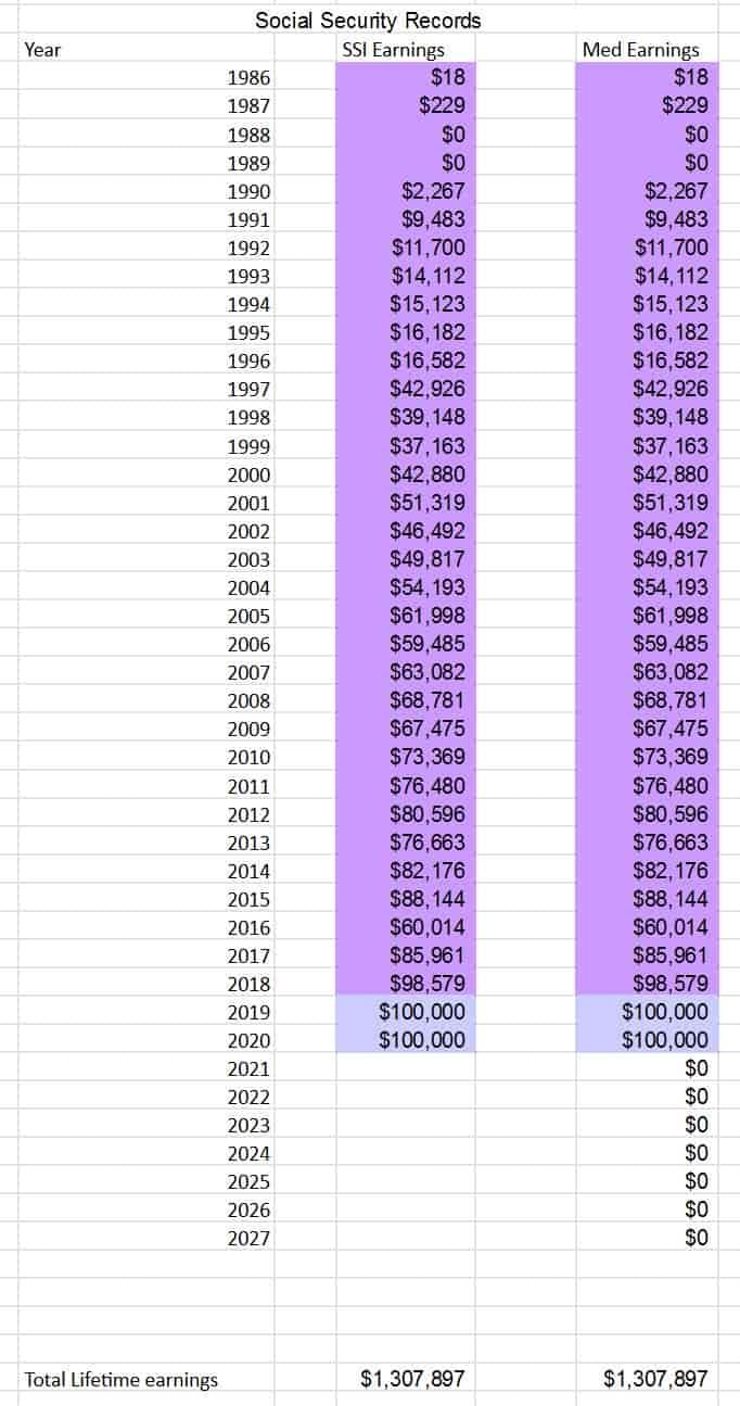 lifetime earnings