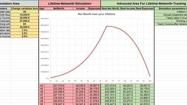lifetime net worth spreadsheet