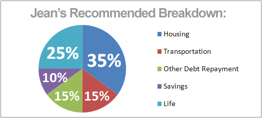 Money Breakdown: Jean