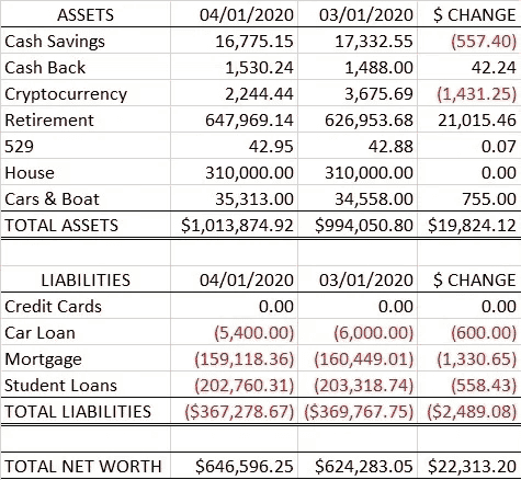 mr sos net worth