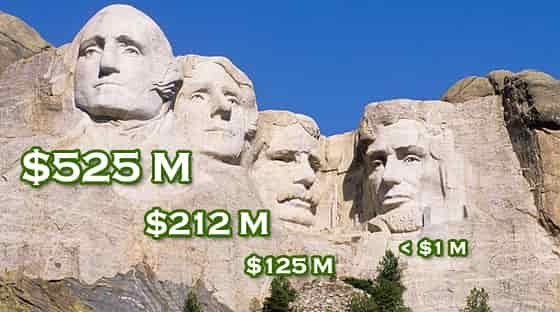mt rushmore presidents' net worths