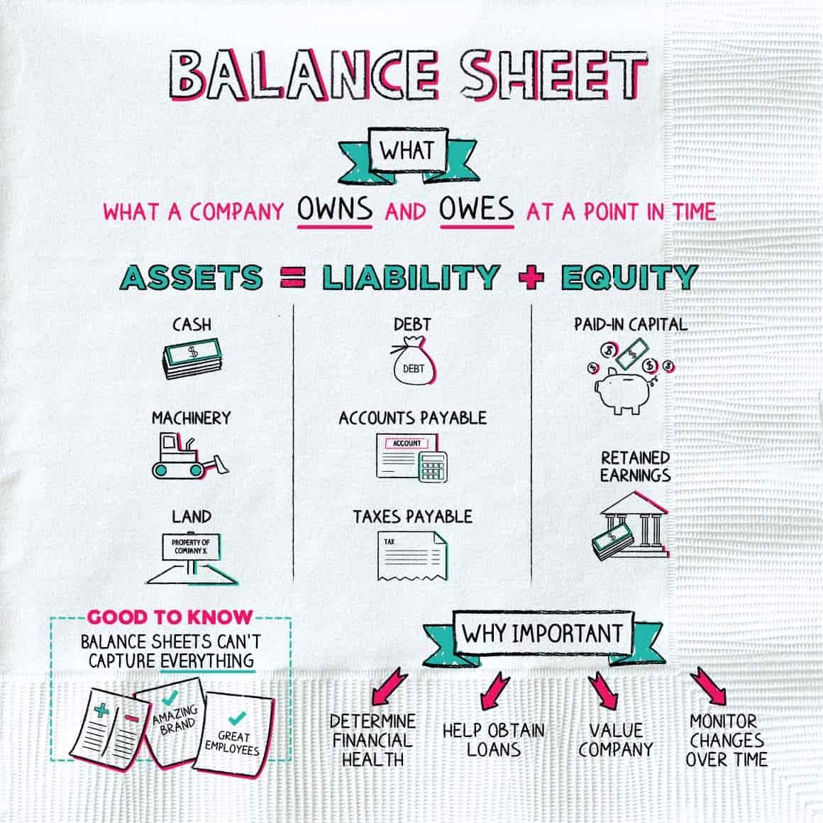 napkin finance - balance sheet