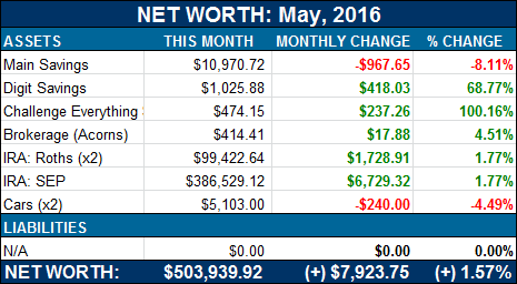 net worth breakdown