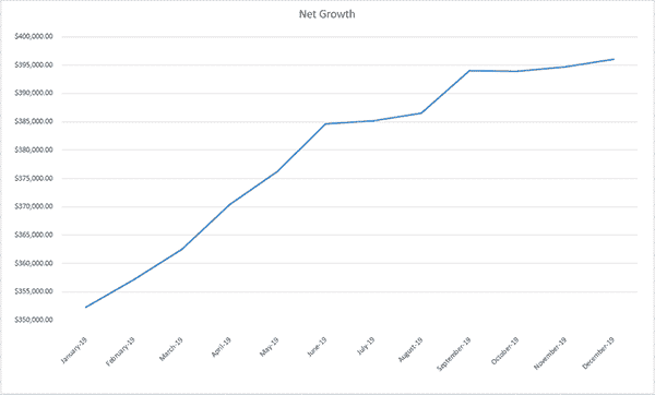 joe's net worth graph