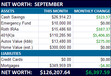 September '09 Net Worth
