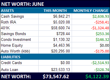 june net worth