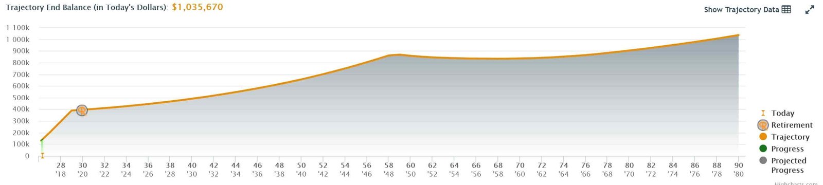 ontrajectory end balance graph