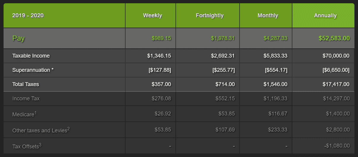 pay calculation