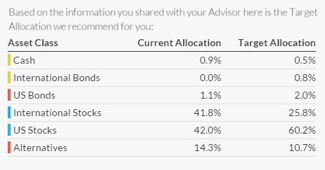 personal capital asset allocation