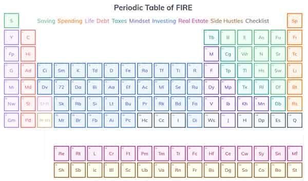 periodic table of fire