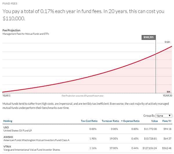 personal capital mutual fund fees