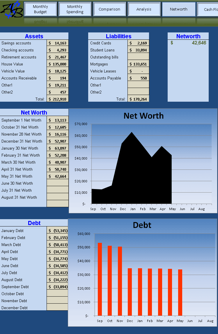 reader net worth