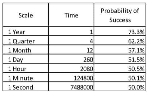 recreated taleb table sp500
