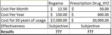 rogaine cost comparison