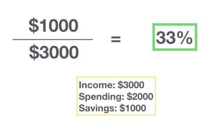 savings rate number