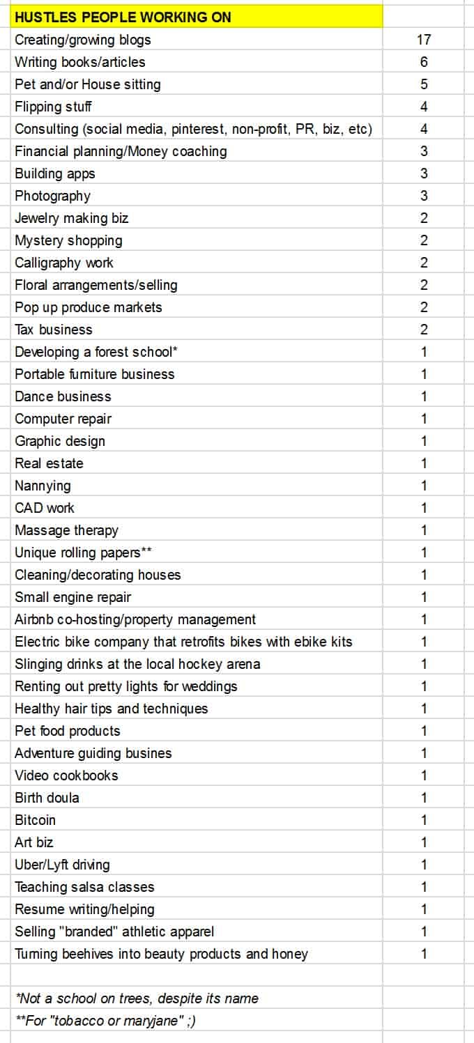 side hustle list ideas