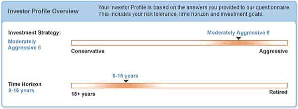 smart401k investor profile