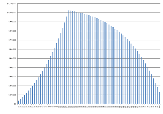 spreadsheet retire graph
