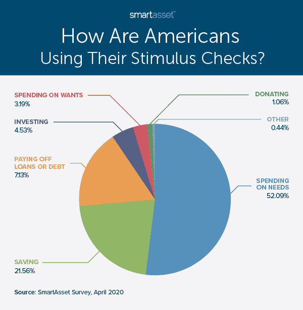stimulus checks breakdown