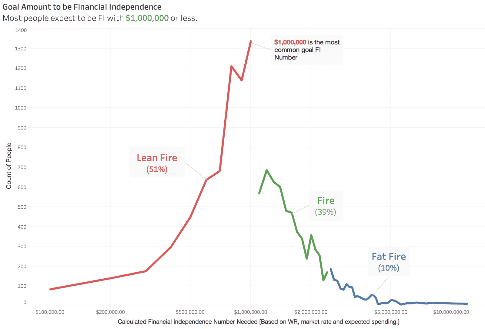 types of fire chart
