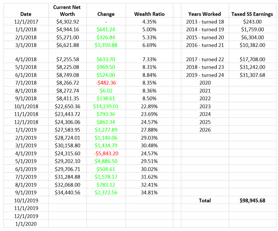 wealth ratio