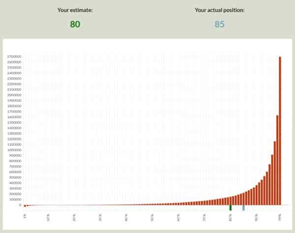 wealthometer results