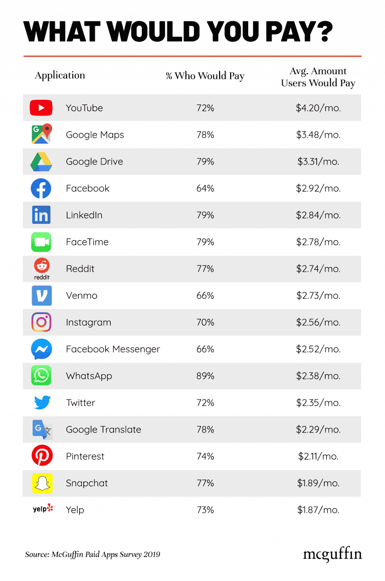 what would you pay for favorite app